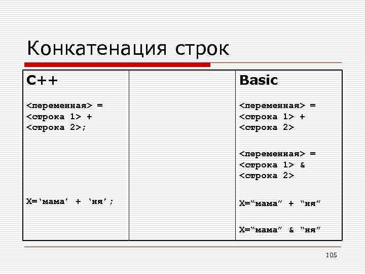 Конкатенация строк