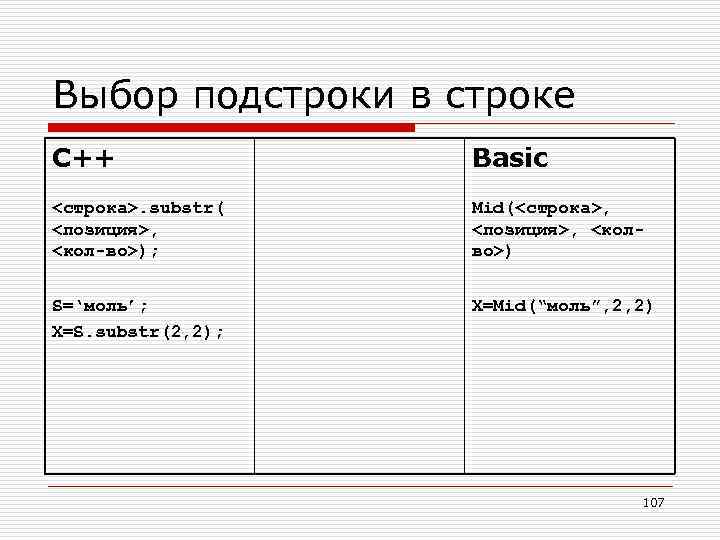 Подстрока в строке. Подстрока в строке c++. Поиск подстроки в строке c++. Положение строк.