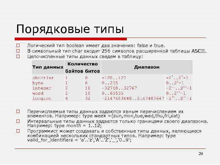 Виды порядковых номеров. Целочисленный логический типы. Порядковые типы данных. Порядковый Тип Информатика. Ординальный Тип данных.