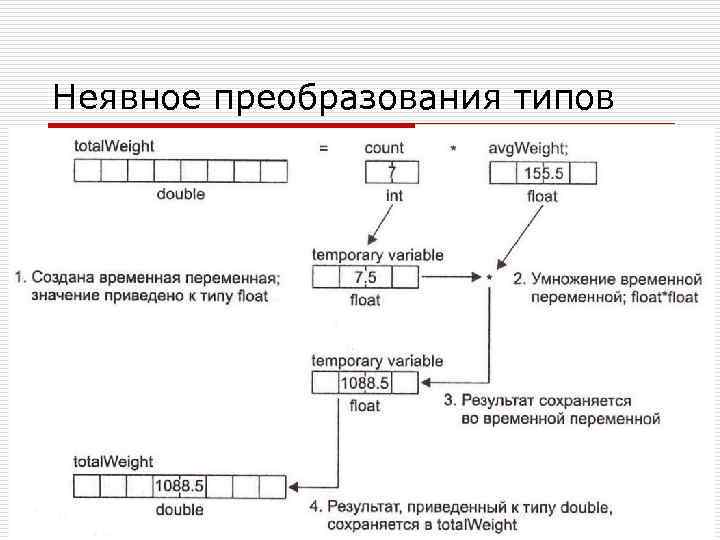 Неявное преобразования типов 41 