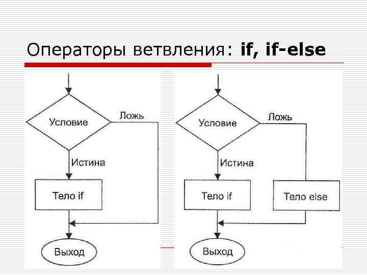 Операторы ветвления: if, if-else 44 