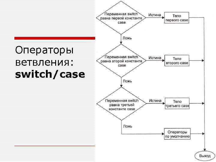 Case of блок схема