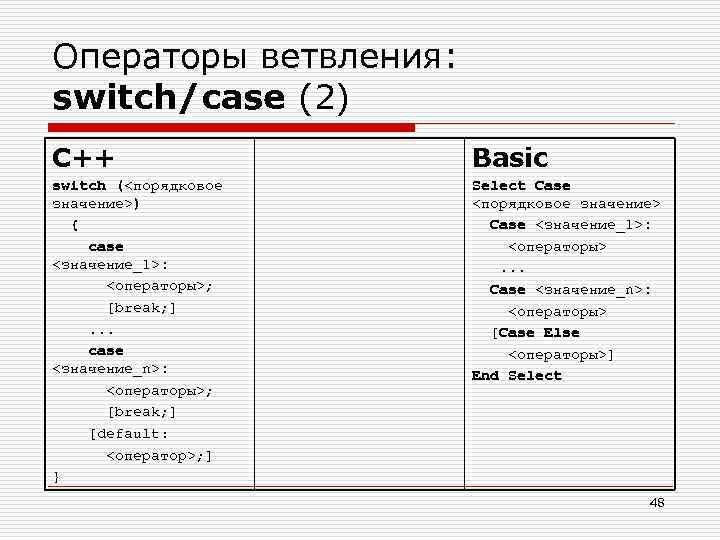 Case c. Оператор Case c++. Оператор Case с++. Оператор свитч кейс. Оператор множественного ветвления с++.