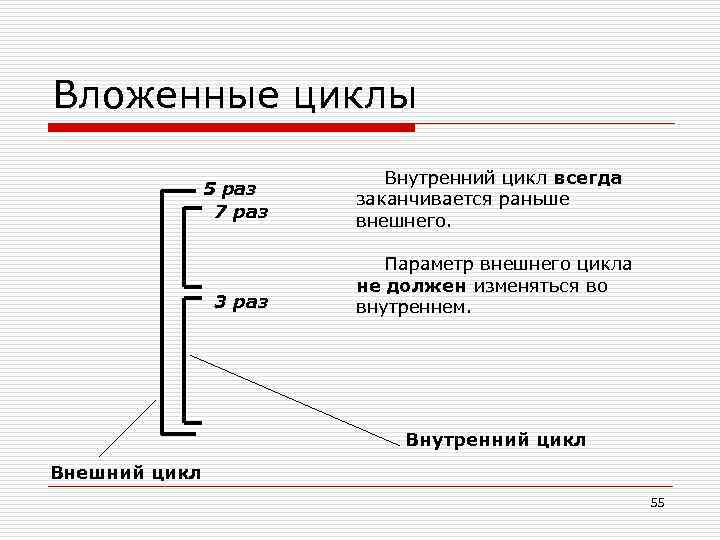 Циклы внутреннего времени. Внутренний цикл. Внутренний и внешний цикл js.