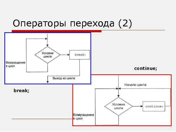 Операторы перехода (2) continue; break; 59 