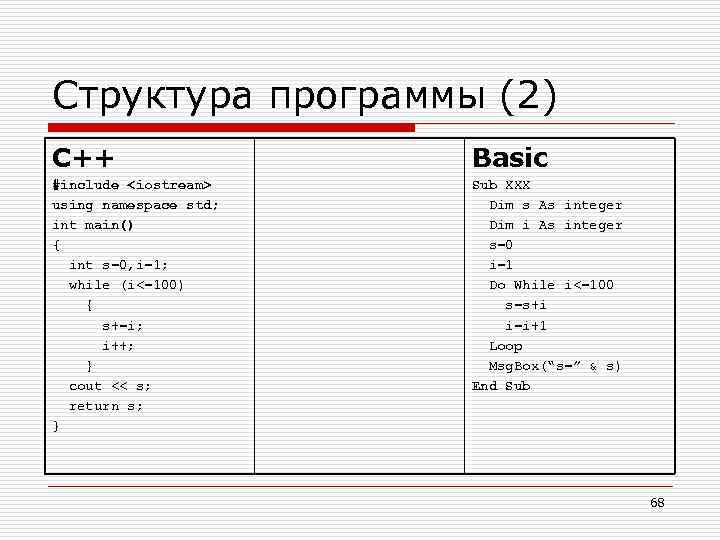 Структура программы (2) C++ Basic #include <iostream> using namespace std; int main() { int