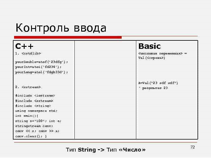 Контроль ввода C++ Basic 1. <cstdlib> <числовая переменная> = Val(<строка>) your. Double=atof(’ 23 dfg’);