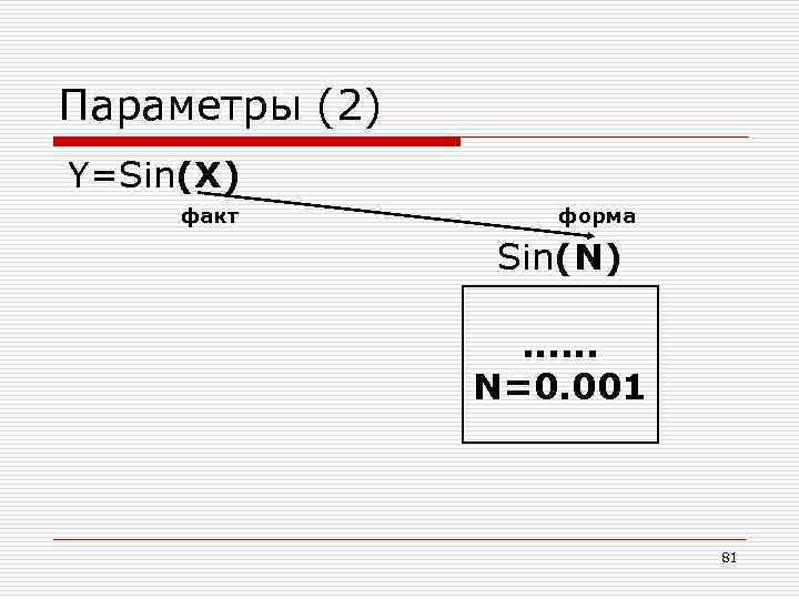 Параметры (2) Y=Sin(X) факт форма Sin(N). . . N=0. 001 81 