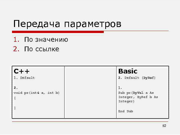 Параметры передаваемые. Передача параметров по ссылке c++. Передача по значению c++. Передача по ссылке и по значению c++. Передача параметров по значению c++.