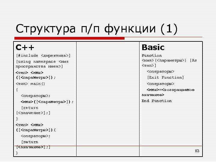 Структура п/п функции (1) C++ Basic [#include <директива>] [using namespace <имя пространства имен>] <тип>