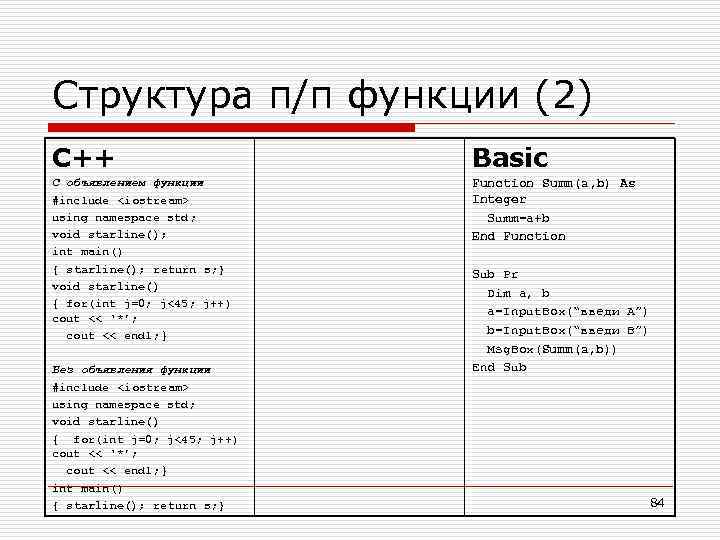 Структура п/п функции (2) C++ Basic С объявлением функции #include <iostream> using namespace std;