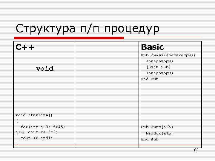 Структура п/п процедур C++ Basic void starline() { for(int j=0; j<45; j++) cout <<