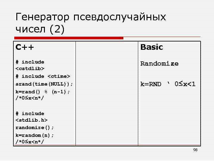 Генератор псевдослучайных чисел (2) C++ Basic # include <cstdlib> # include <ctime> srand(time(NULL)); k=rand()