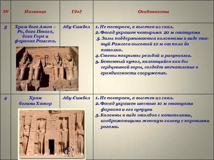№ Название Где? Особенности 3 Храм бога Амон – Ра, бога Птаха, бога Гора