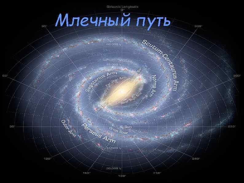 Млечный путь 
