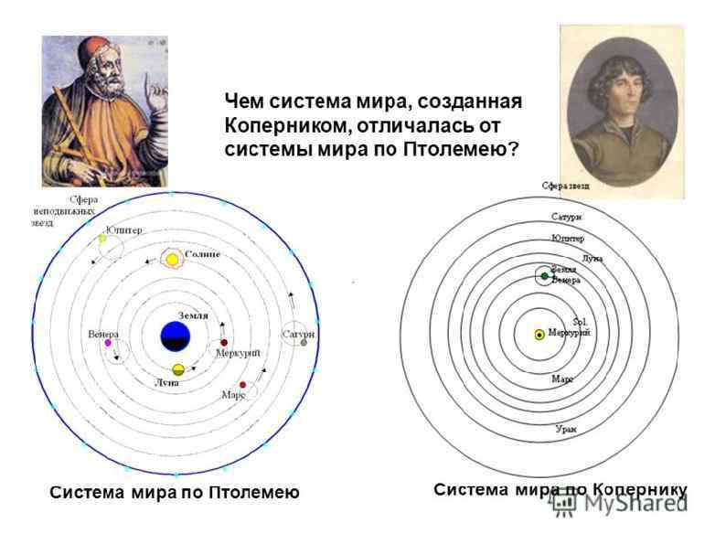 Истоки формирования механистической картины мира в естествознании н коперника и г галилея