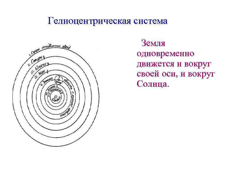 Схема гелиоцентрической системы мира