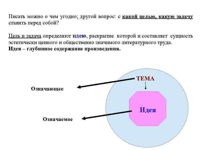 С какой целью