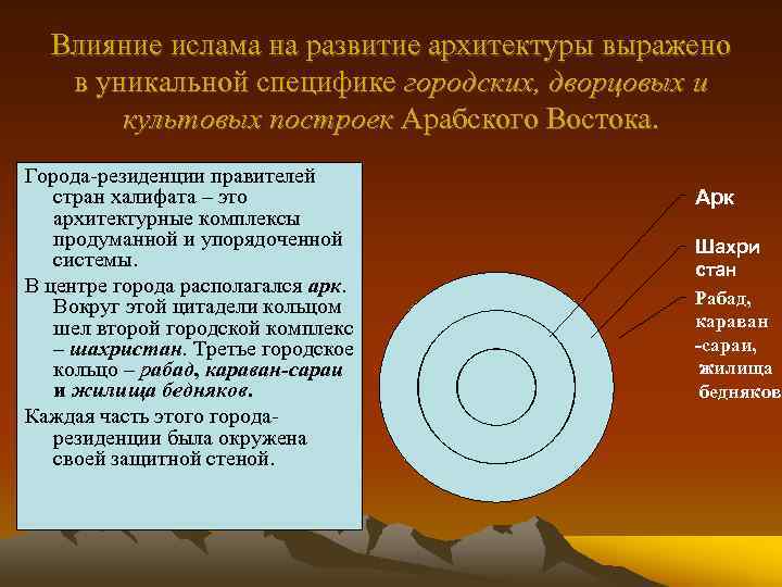 Влияние ислама на развитие архитектуры выражено в уникальной специфике городских, дворцовых и культовых построек