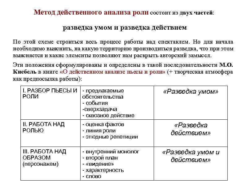 Метод действенного анализа роли состоит из двух частей: разведка умом и разведка действием По