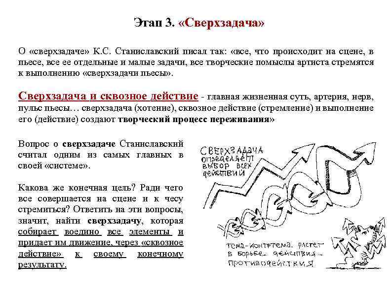 Этап 3. «Сверхзадача» О «сверхзадаче» К. С. Станиславский писал так: «все, что происходит на