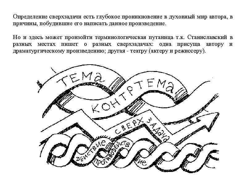 Определение сверхзадачи есть глубокое проникновение в духовный мир автора, в причины, побудившие его написать