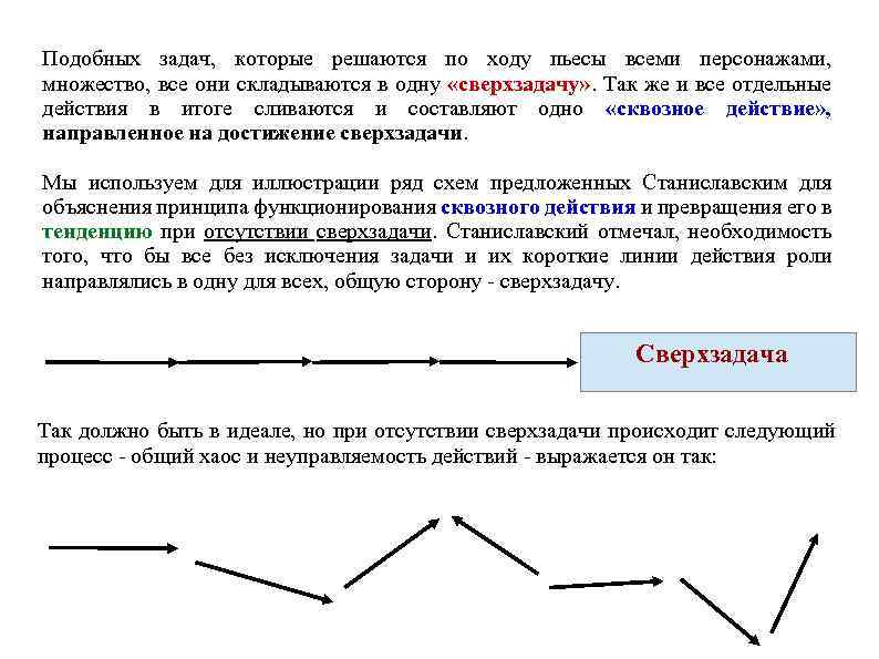 Подобных задач, которые решаются по ходу пьесы всеми персонажами, множество, все они складываются в