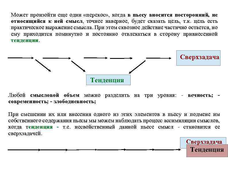 Может произойти еще один «перекос» , когда в пьесу вносится посторонний, не относящийся к