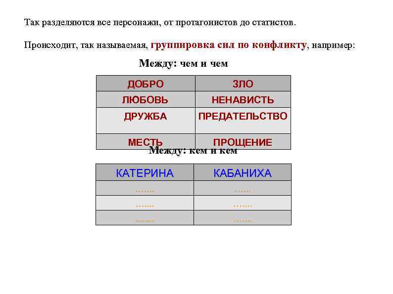 Так разделяются все персонажи, от протагонистов до статистов. Происходит, так называемая, группировка сил по