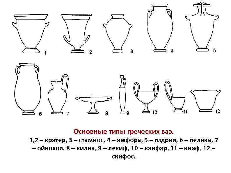 Формы ваз. Амфора, кратер, лекиф, пифос, Килик,. Канфар, ойнохоя, Скифос, киаф. Формы древнегреческих ВАЗ. Типы древнегреческих ВАЗ.