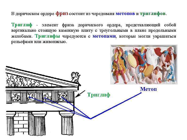 В дорическом ордере фриз состоит из чередоваия метопов и триглифов. Триглиф - элемент фриза