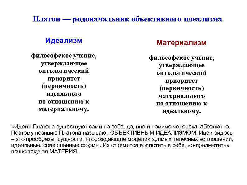 Платон — родоначальник объективного идеализма Идеализм – философское учение, утверждающее онтологический приоритет (первичность) идеального