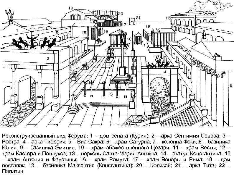 Реконструированный вид Форума: 1 – дом сената (Курия); 2 – арка Септимия Севера; 3