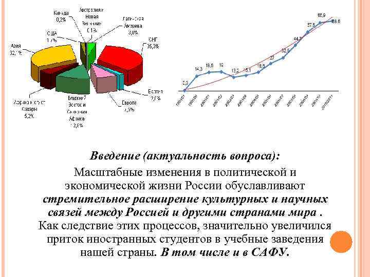 Введение (актуальность вопроса): Масштабные изменения в политической и экономической жизни России обуславливают стремительное расширение