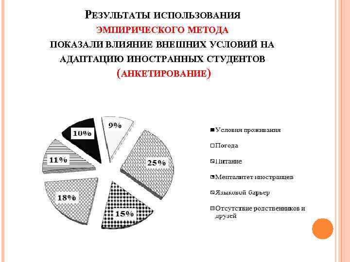 РЕЗУЛЬТАТЫ ИСПОЛЬЗОВАНИЯ ЭМПИРИЧЕСКОГО МЕТОДА ПОКАЗАЛИ ВЛИЯНИЕ ВНЕШНИХ УСЛОВИЙ НА АДАПТАЦИЮ ИНОСТРАННЫХ СТУДЕНТОВ (АНКЕТИРОВАНИЕ) 