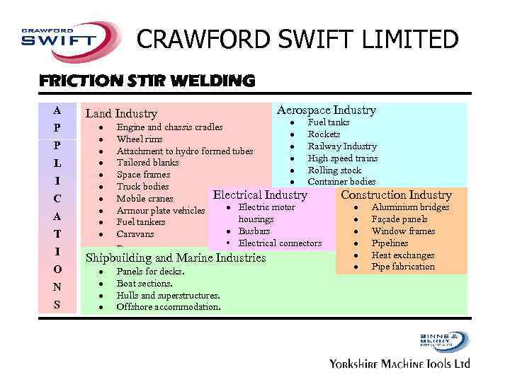 CRAWFORD SWIFT LIMITED FRICTION STIR WELDING A P P L I C A T