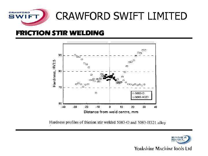 CRAWFORD SWIFT LIMITED FRICTION STIR WELDING 