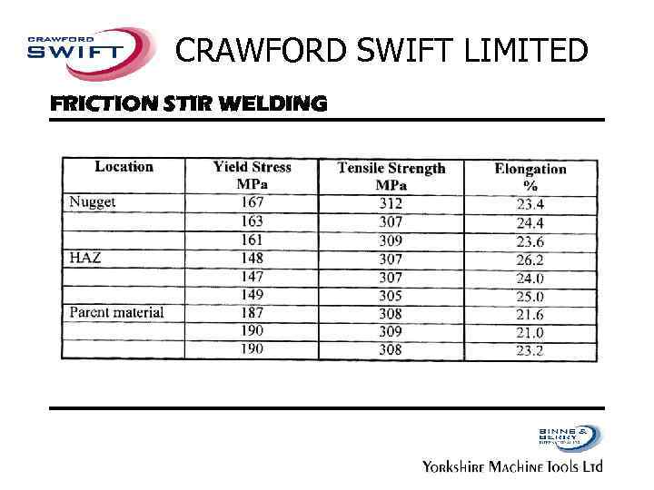 CRAWFORD SWIFT LIMITED FRICTION STIR WELDING 