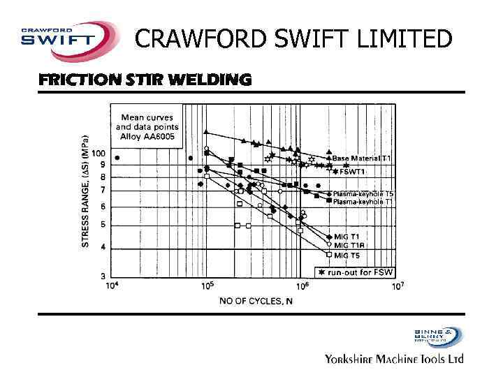 CRAWFORD SWIFT LIMITED FRICTION STIR WELDING 