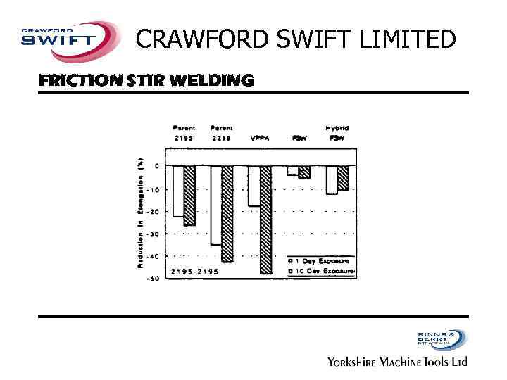 CRAWFORD SWIFT LIMITED FRICTION STIR WELDING 