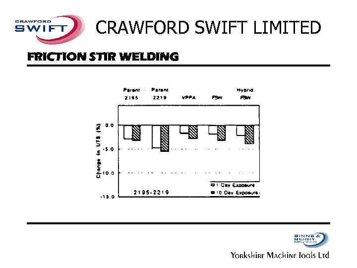 CRAWFORD SWIFT LIMITED FRICTION STIR WELDING 