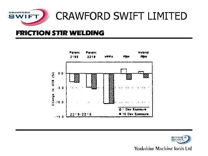 CRAWFORD SWIFT LIMITED FRICTION STIR WELDING 