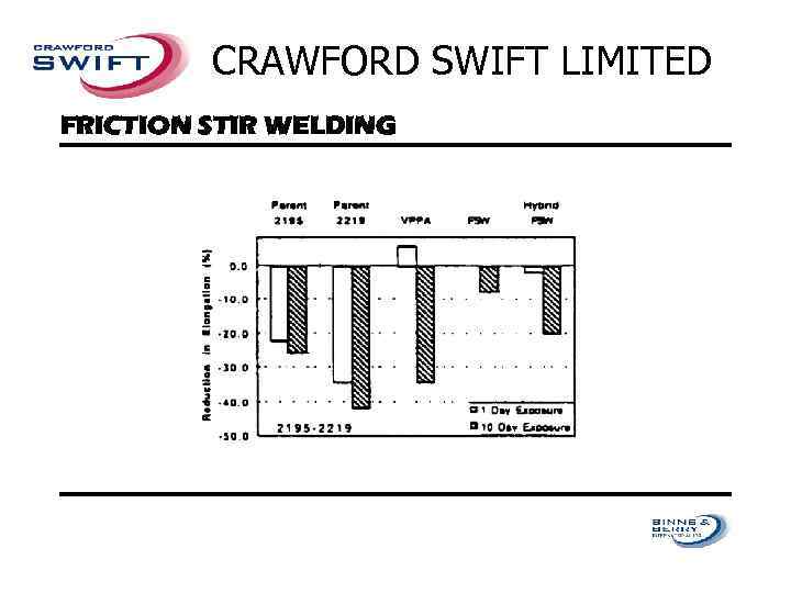 CRAWFORD SWIFT LIMITED FRICTION STIR WELDING 