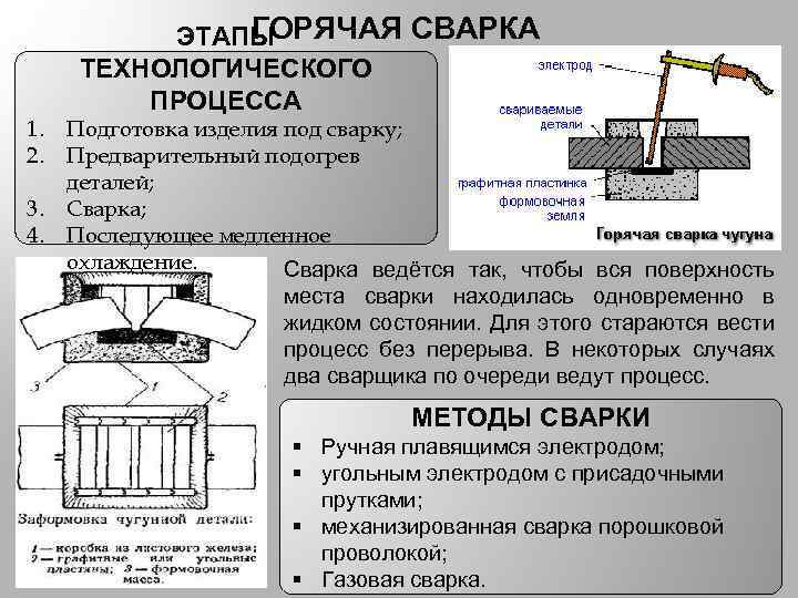 1. 2. 3. 4. ГОРЯЧАЯ СВАРКА ЭТАПЫ ТЕХНОЛОГИЧЕСКОГО ПРОЦЕССА Подготовка изделия под сварку; Предварительный