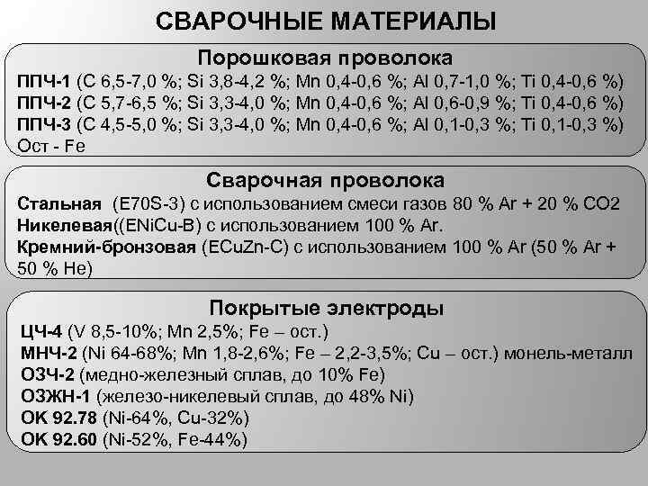 СВАРОЧНЫЕ МАТЕРИАЛЫ Порошковая проволока ППЧ-1 (C 6, 5 -7, 0 %; Si 3, 8