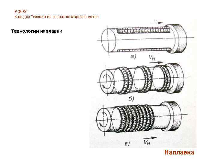 Ур. ФУ Кафедра Технологии сварочного производства Технологии наплавки Наплавка 
