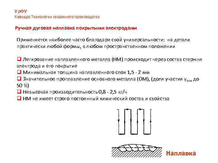 Ур. ФУ Кафедра Технологии сварочного производства Ручная дуговая наплавка покрытыми электродами Применяется наиболее часто