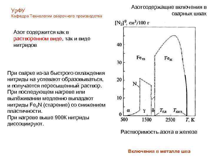 Ур. ФУ Кафедра Технологии сварочного производства Азотсодержащие включения в сварных швах Азот содержится как