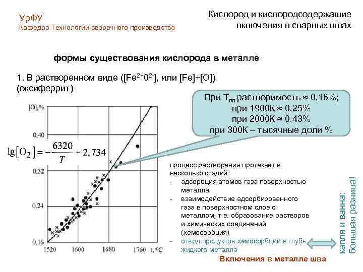 Ур. ФУ Кафедра Технологии сварочного производства Кислород и кислородсодержащие включения в сварных швах формы