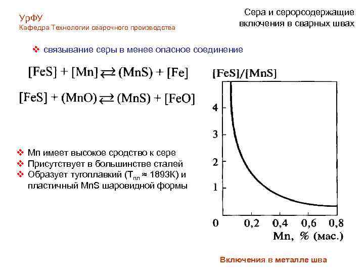 Ур. ФУ Кафедра Технологии сварочного производства Сера и серорсодержащие включения в сварных швах v